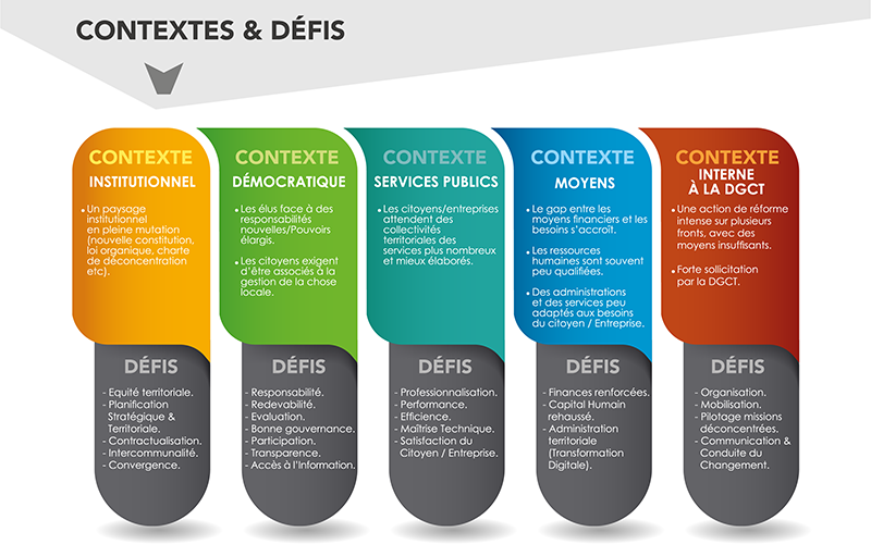 contextes&defis