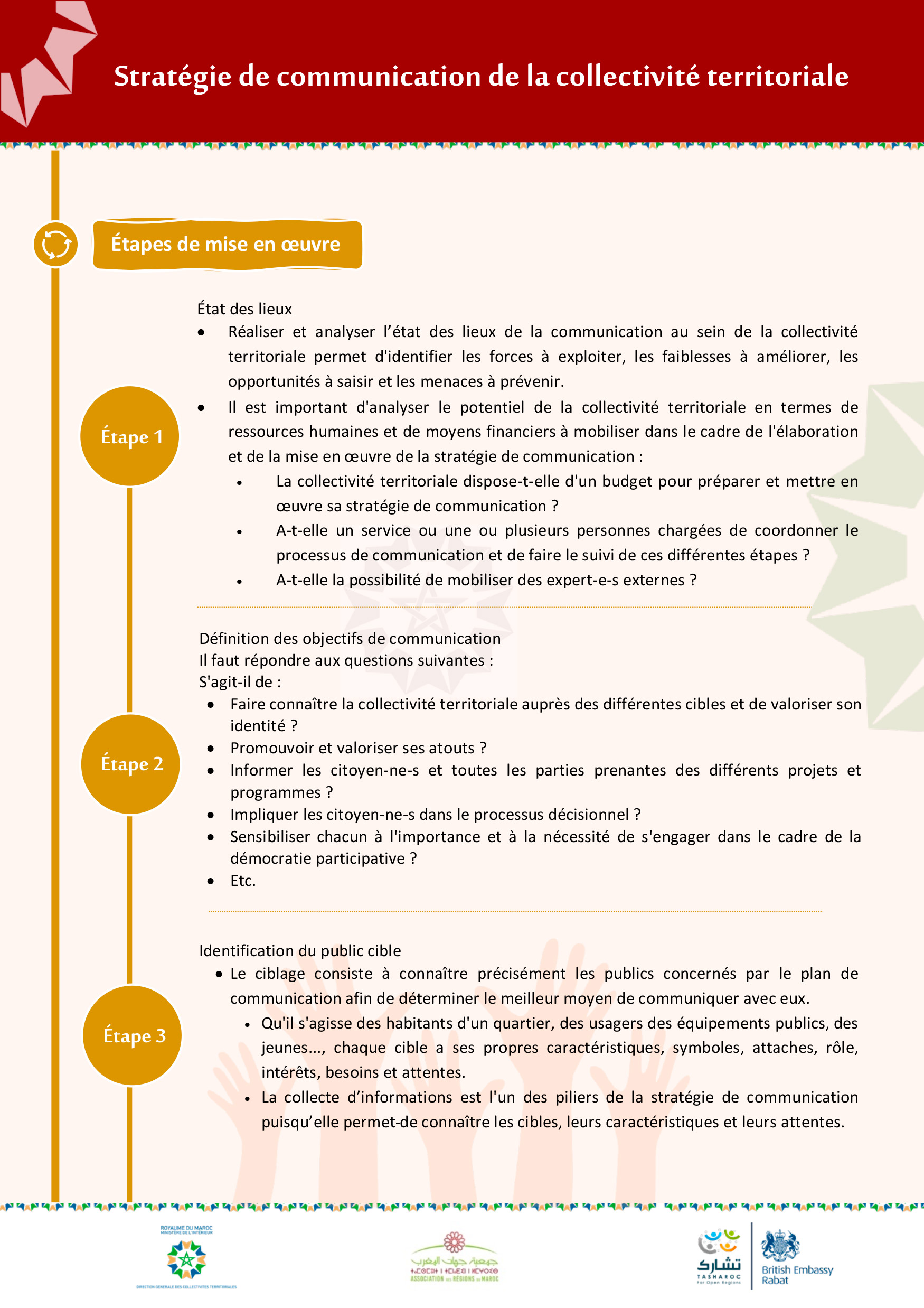 stratégie